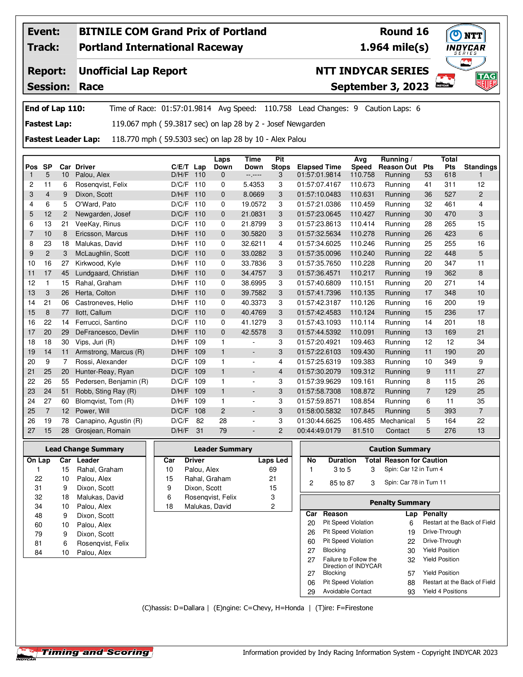indycar-race-results-_12__1